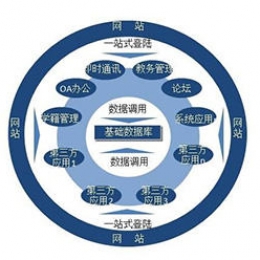 信息化標(biāo)簽